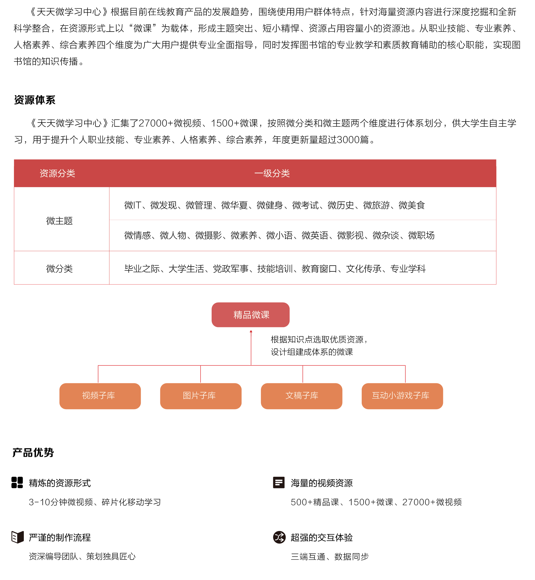 天天微學(xué)習(xí)中心_畫闆 1.png